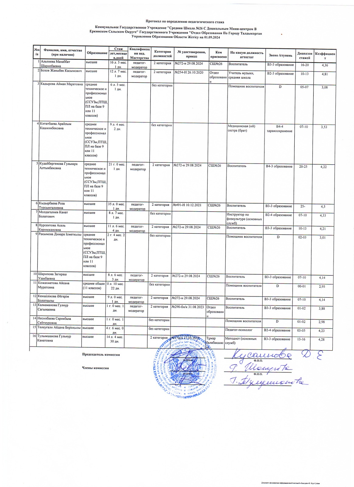 Еркін ауылдық округіндегі шағын орталығы бар №26 орта мектебінің шағын орталығының протоколы